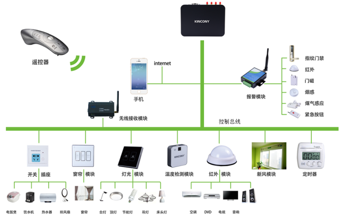 物联网技术智能家居——智能设备PPT课件素材